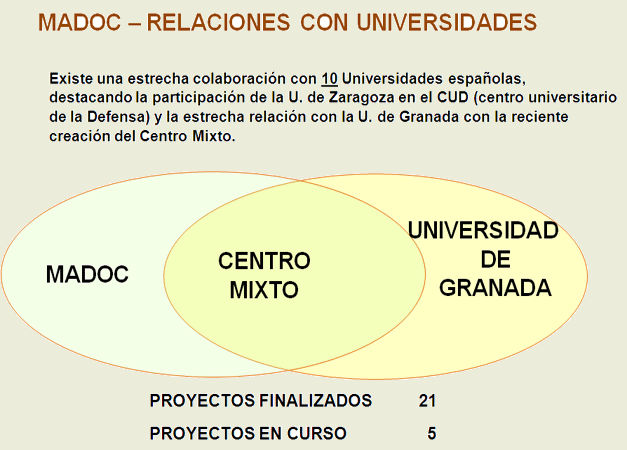 Relaciones Universidad